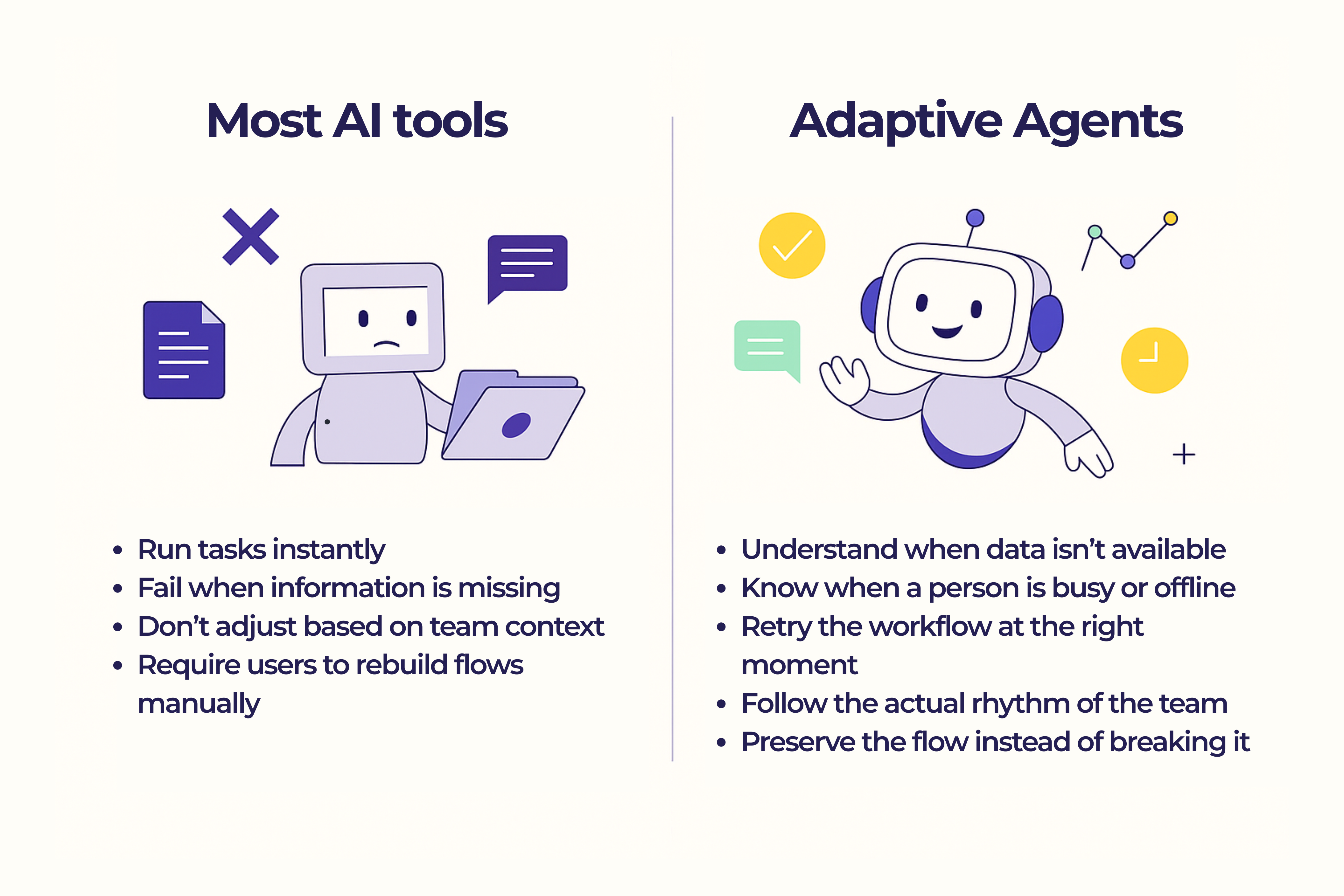 Comparison of Most AI tools versus Adaptive Agents - showing how typical AI tools fail when information is missing while adaptive agents understand context and preserve workflows